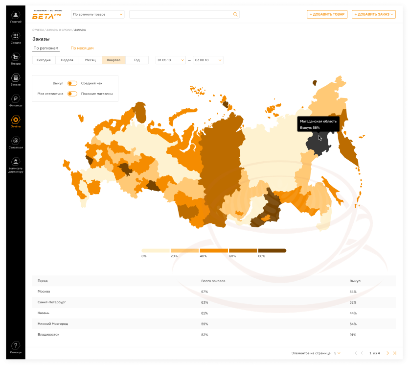 BetaPRO: личный кабинет фулфилмент-оператора изображение 2