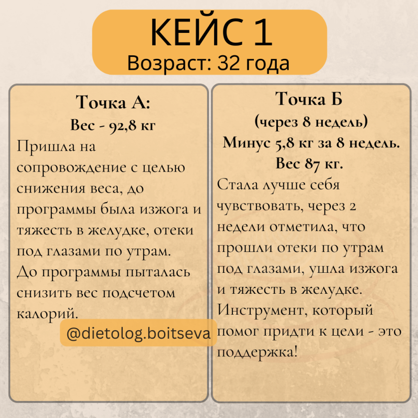 Диетолог-консультант изображение 1